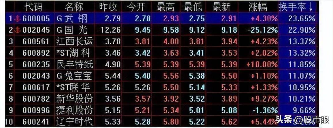 主力洗盘时为什么不会跌破重要的均线?此文很短很深值得多读