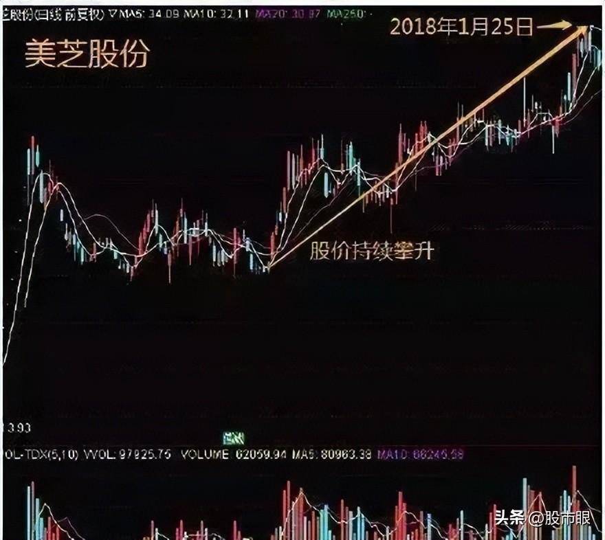 主力洗盘时为什么不会跌破重要的均线?此文很短很深值得多读