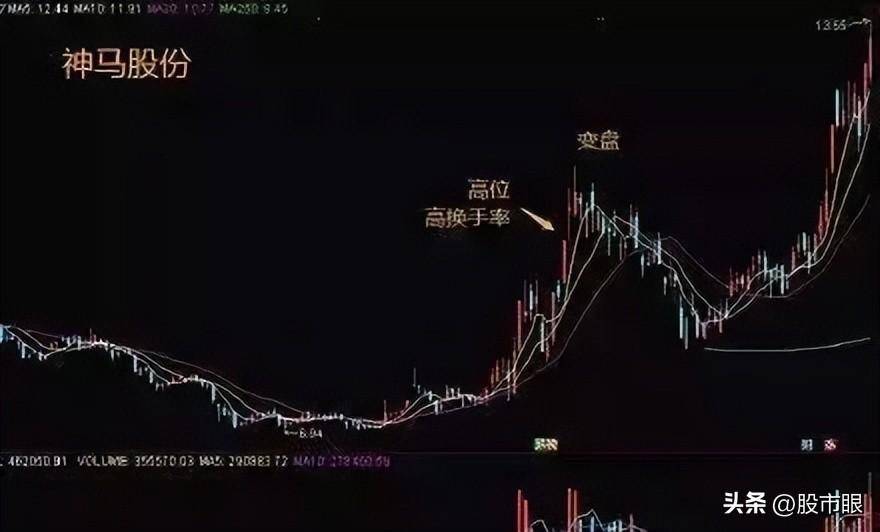 主力洗盘时为什么不会跌破重要的均线?此文很短很深值得多读