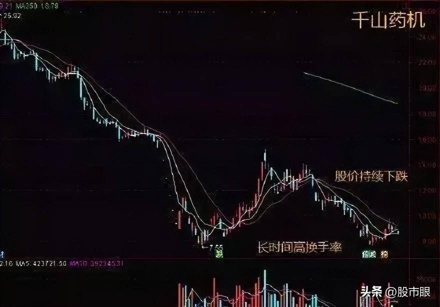 主力洗盘时为什么不会跌破重要的均线?此文很短很深值得多读