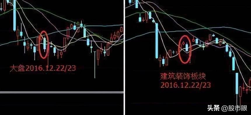 一位私募一哥的赠言遇到倾盆大雨庄家都跑了散户还不跑?