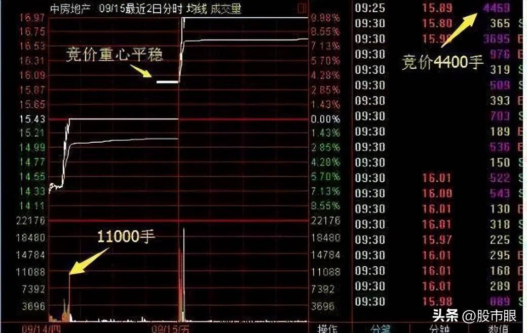 一位私募一哥的赠言遇到倾盆大雨庄家都跑了散户还不跑?