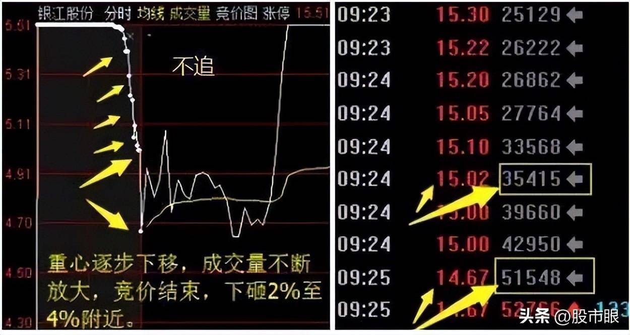 一位私募一哥的赠言遇到倾盆大雨庄家都跑了散户还不跑?