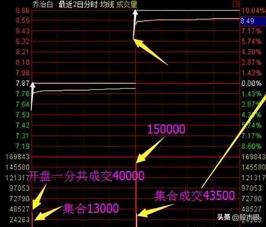 一位私募一哥的赠言遇到倾盆大雨庄家都跑了散户还不跑?
