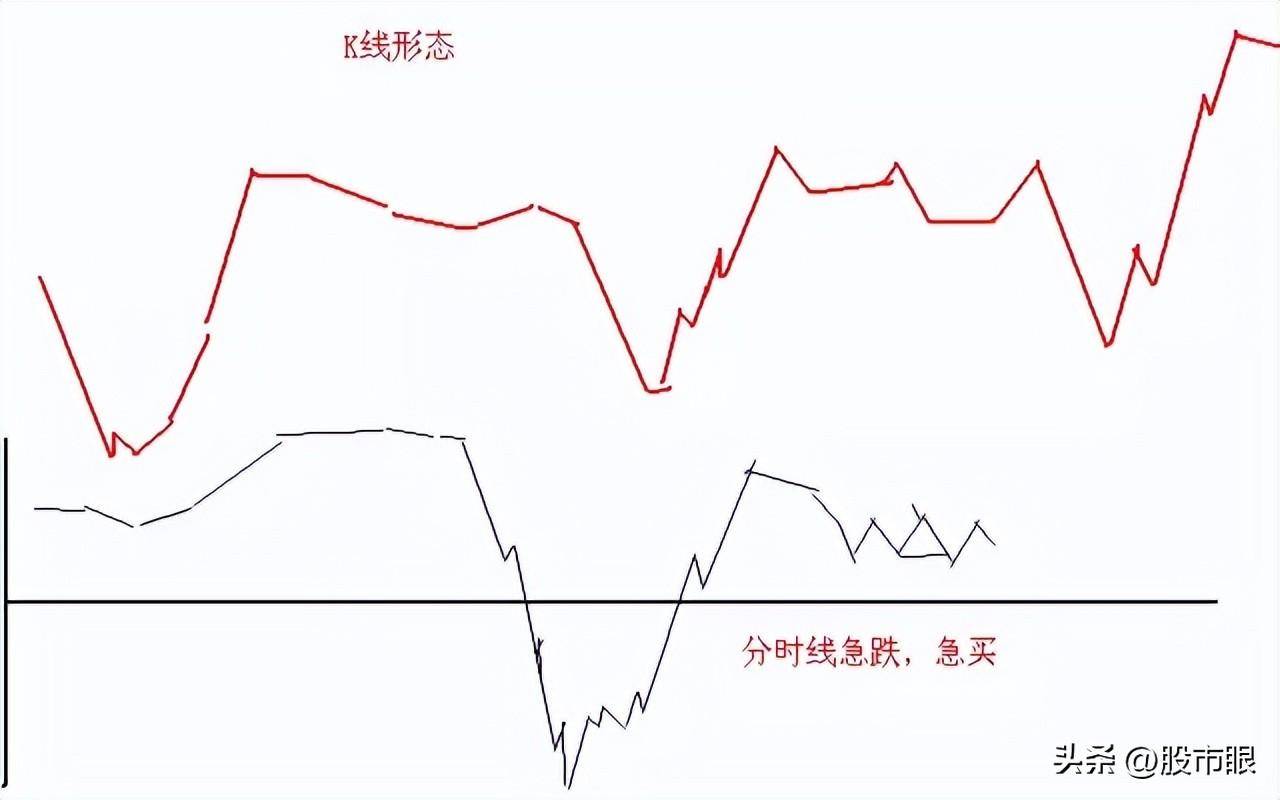 股民用两三万炒股怎样控制仓位?大道至简!中国股市精髓就这几句