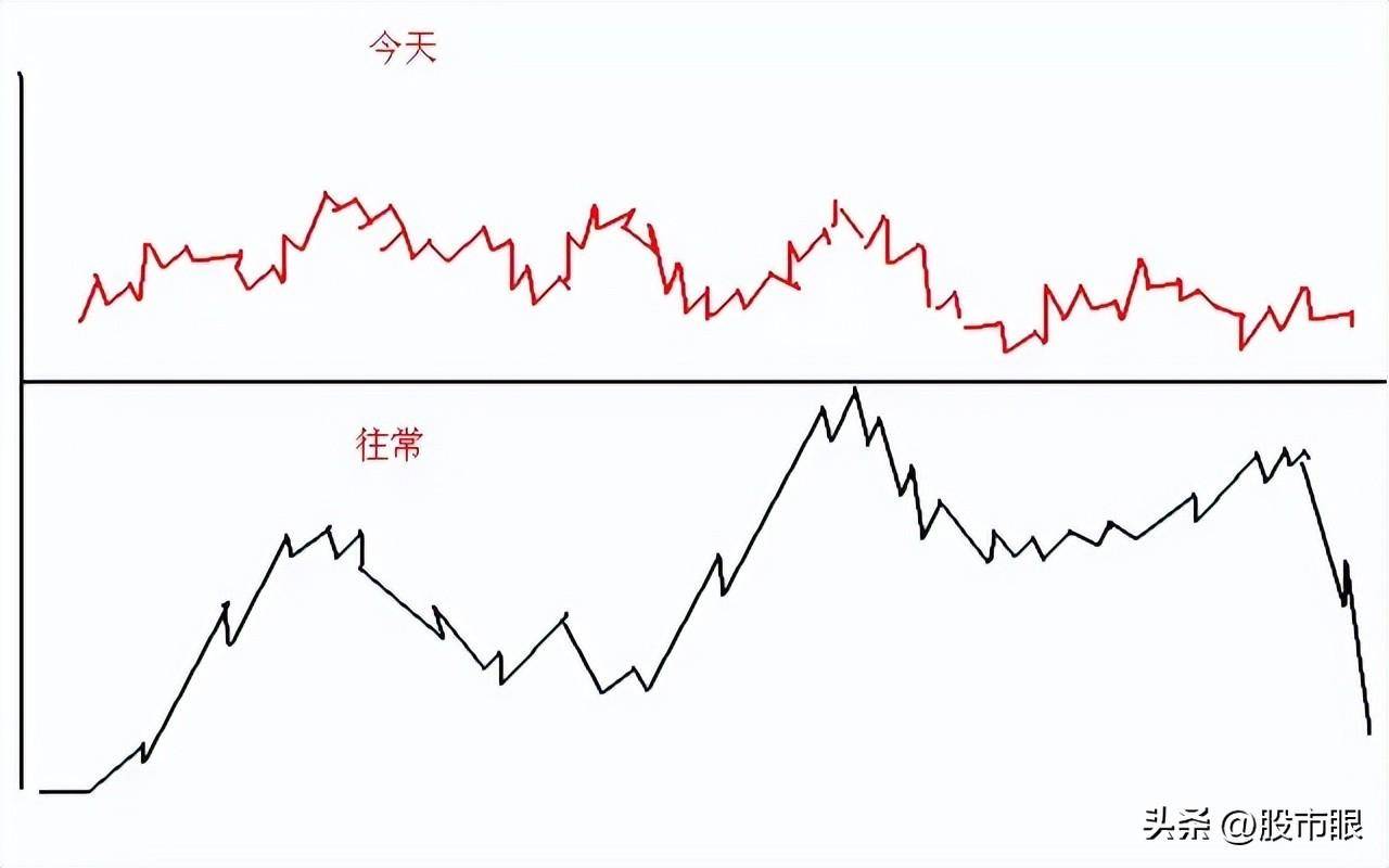 股民用两三万炒股怎样控制仓位?大道至简!中国股市精髓就这几句
