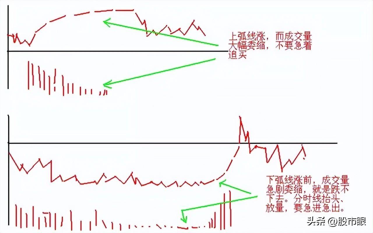 股民用两三万炒股怎样控制仓位?大道至简!中国股市精髓就这几句
