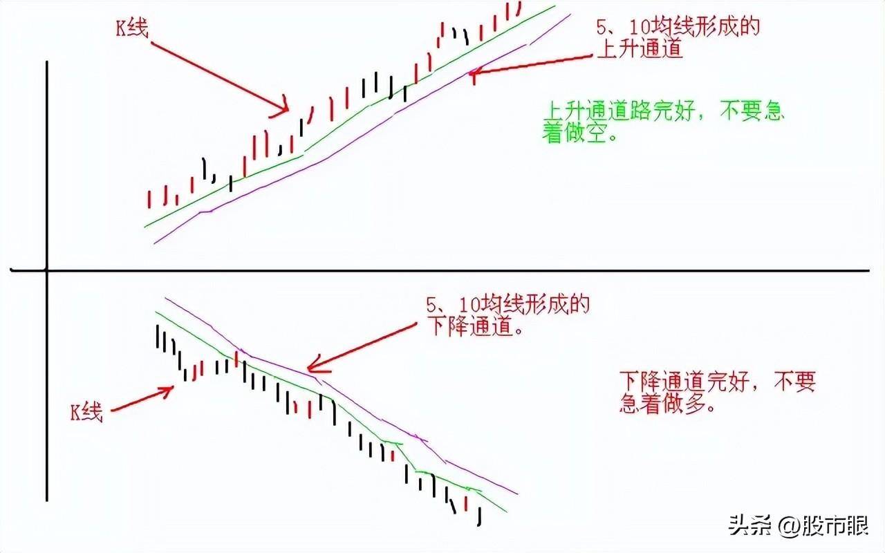 股民用两三万炒股怎样控制仓位?大道至简!中国股市精髓就这几句