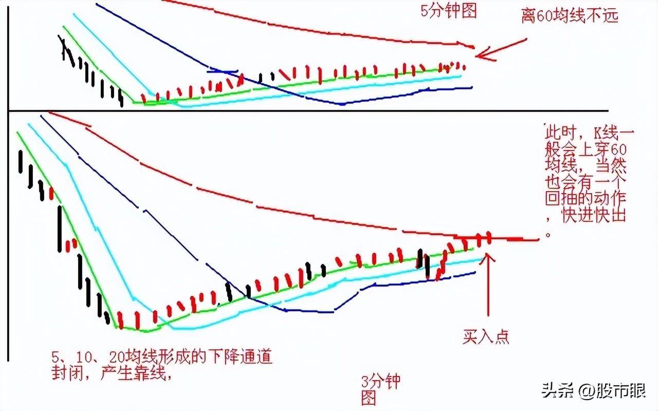 股民用两三万炒股怎样控制仓位?大道至简!中国股市精髓就这几句