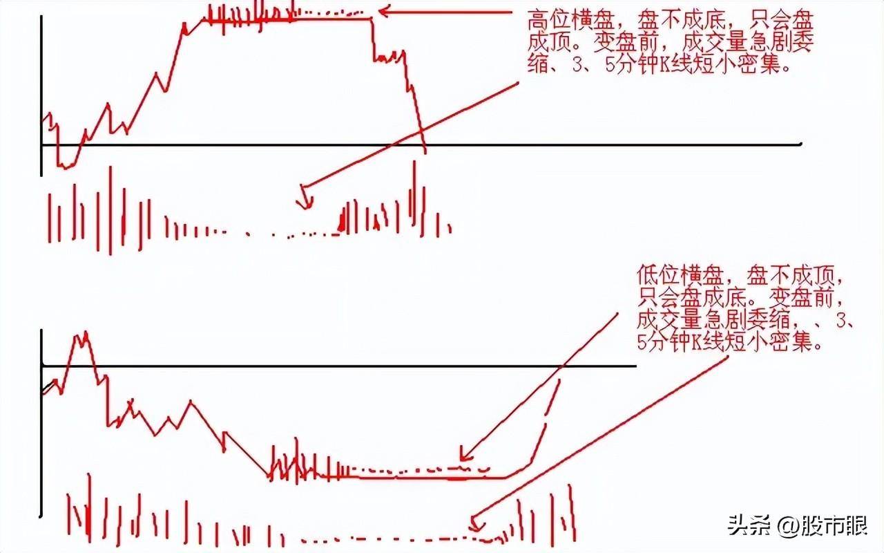 股民用两三万炒股怎样控制仓位?大道至简!中国股市精髓就这几句
