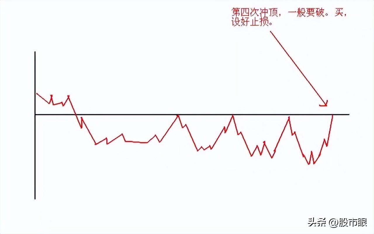 股民用两三万炒股怎样控制仓位?大道至简!中国股市精髓就这几句