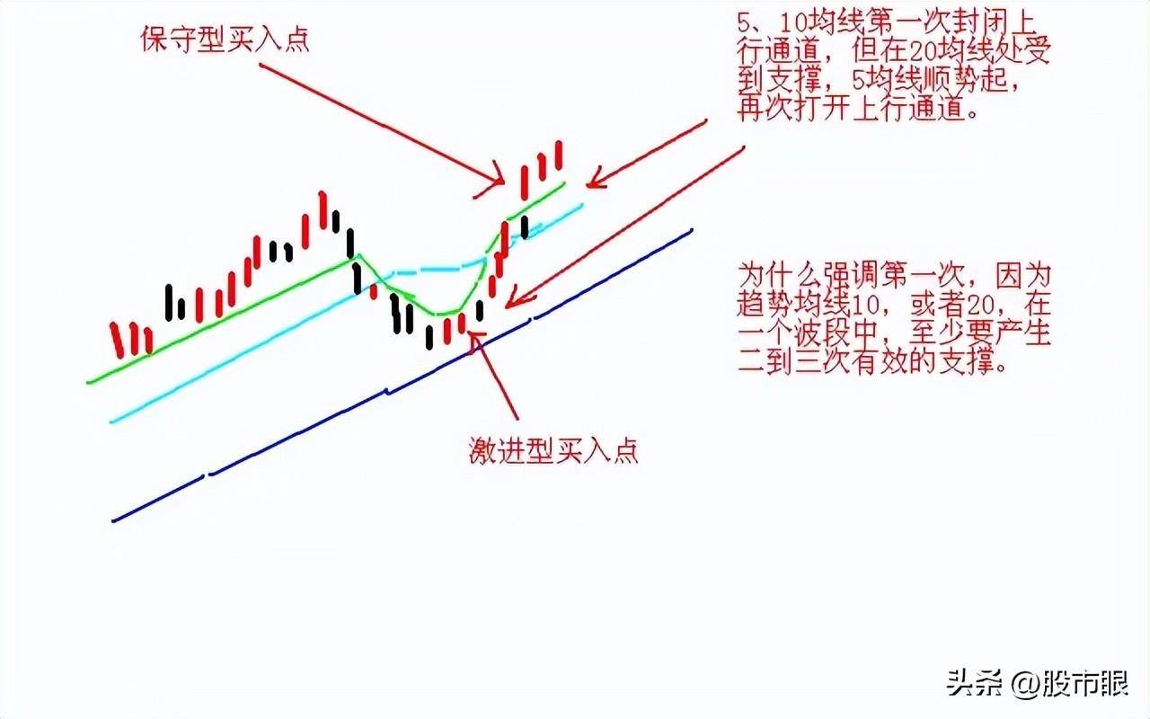 股民用两三万炒股怎样控制仓位?大道至简!中国股市精髓就这几句