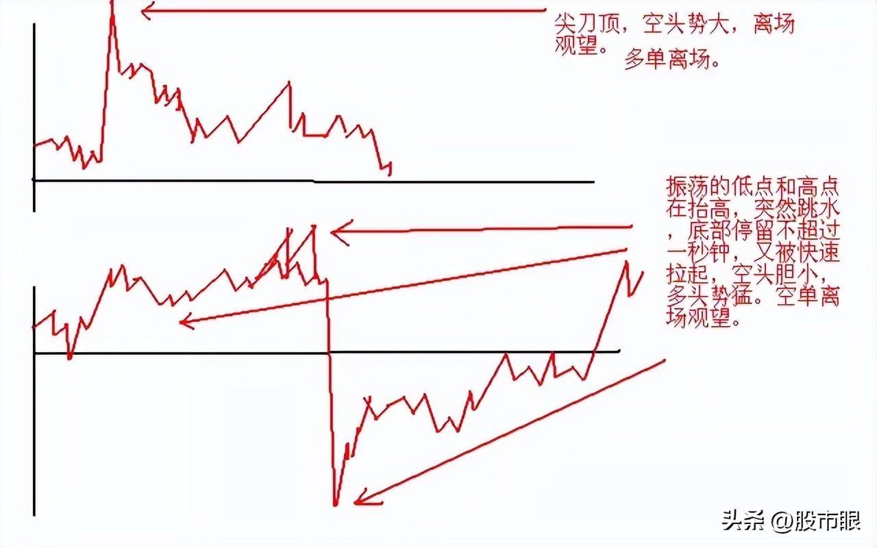 股民用两三万炒股怎样控制仓位?大道至简!中国股市精髓就这几句
