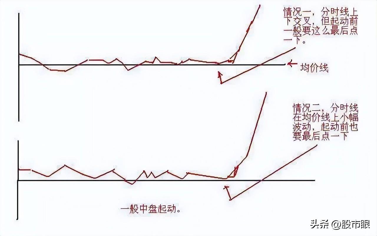 股民用两三万炒股怎样控制仓位?大道至简!中国股市精髓就这几句