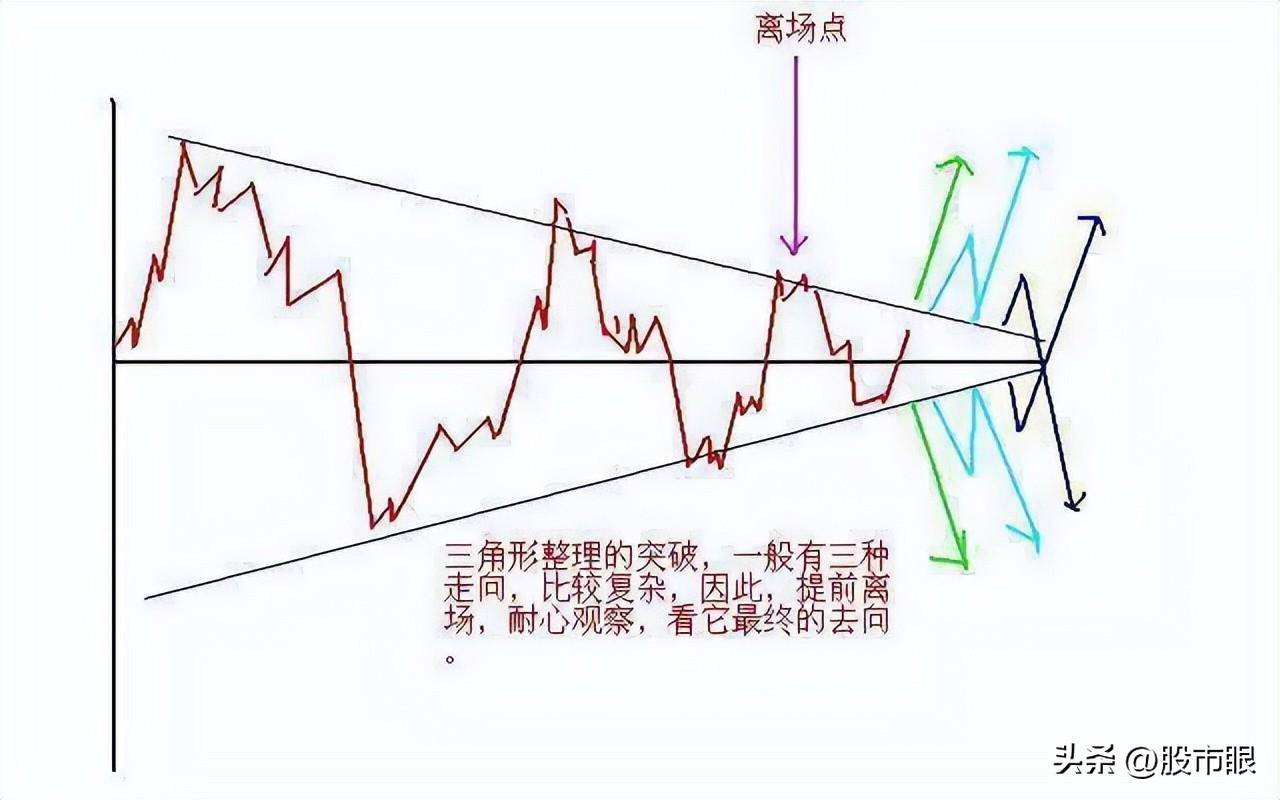 股民用两三万炒股怎样控制仓位?大道至简!中国股市精髓就这几句
