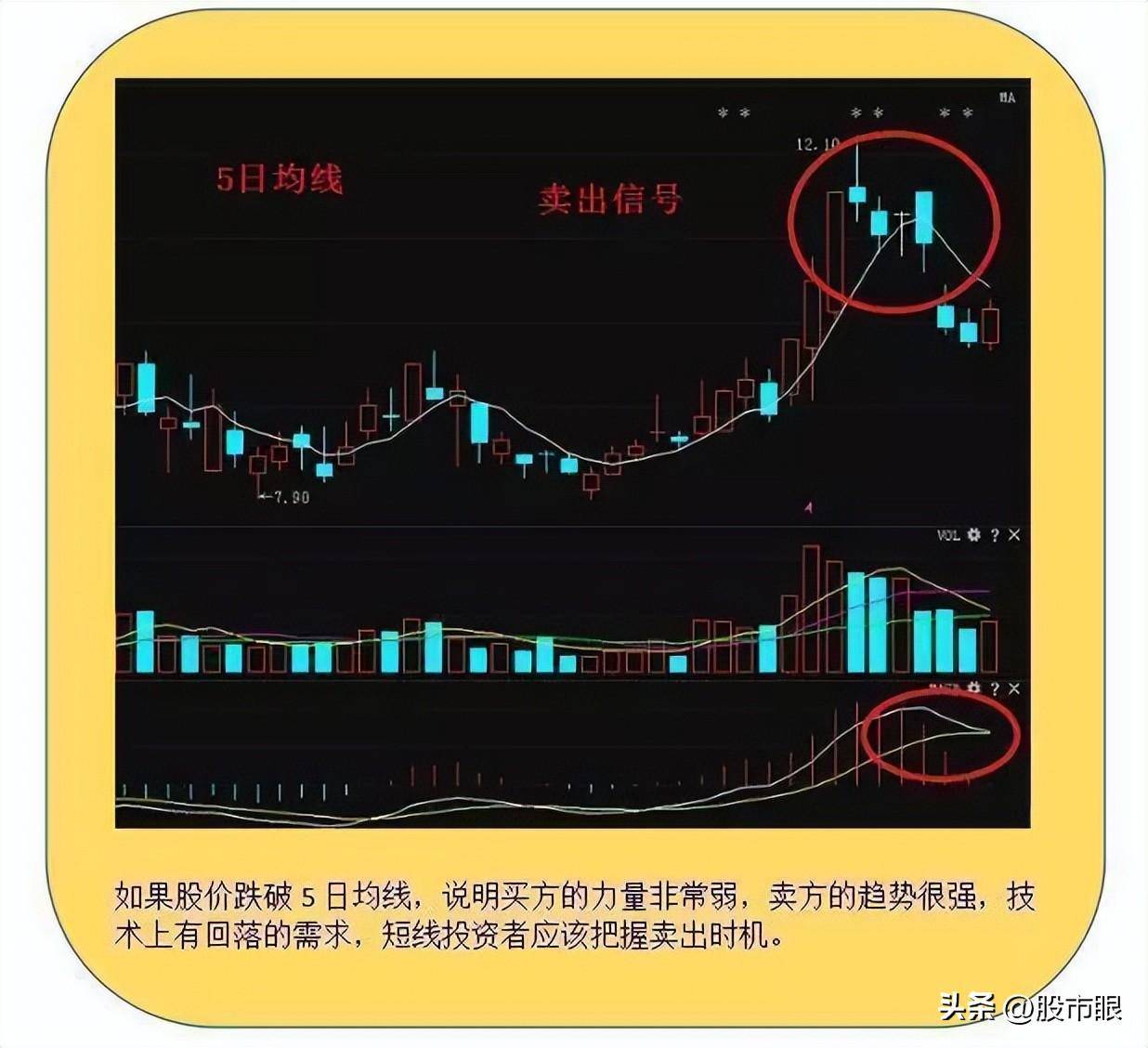 股民用两三万炒股怎样控制仓位?大道至简!中国股市精髓就这几句