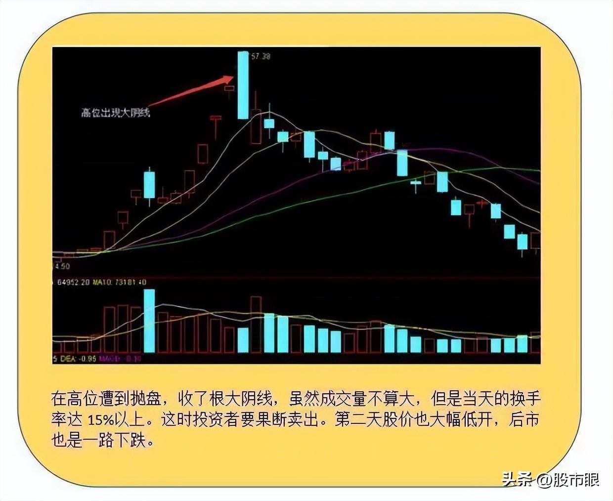 股民用两三万炒股怎样控制仓位?大道至简!中国股市精髓就这几句