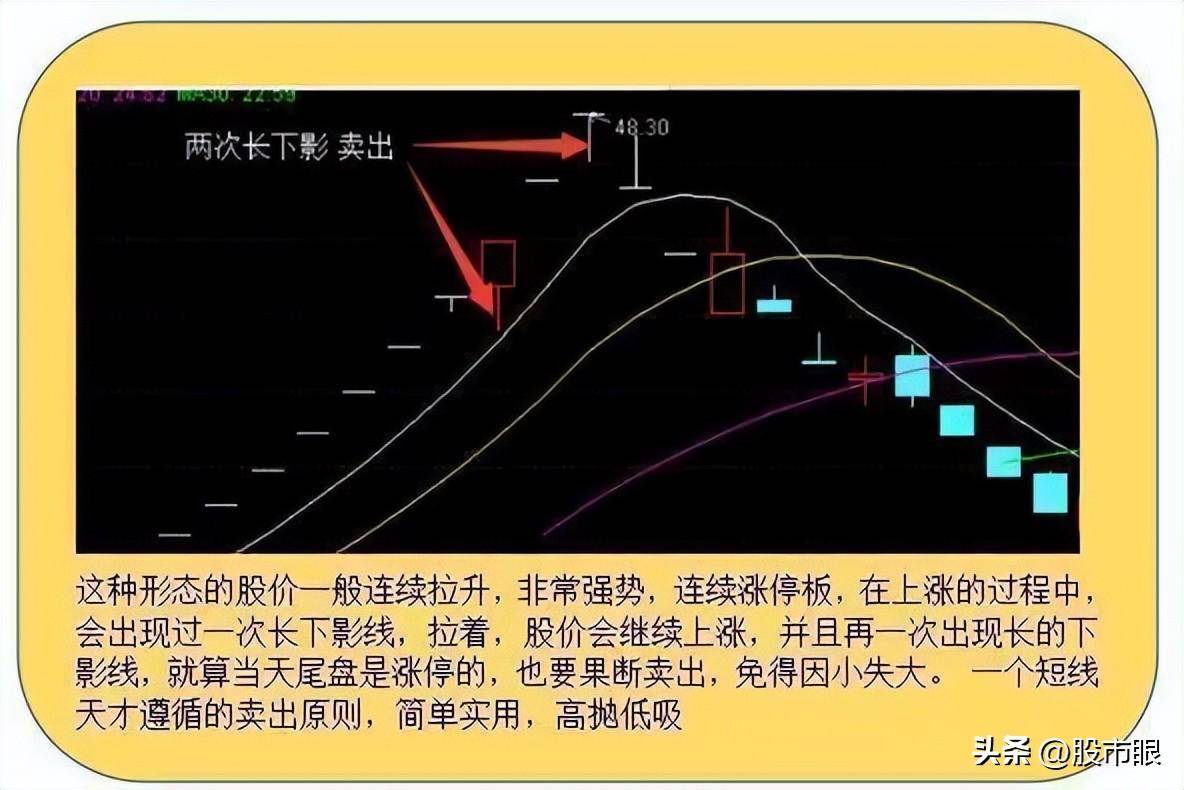 股民用两三万炒股怎样控制仓位?大道至简!中国股市精髓就这几句
