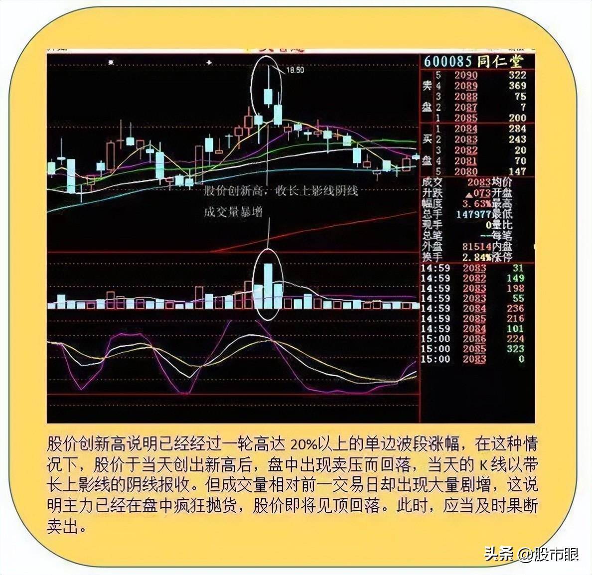 股民用两三万炒股怎样控制仓位?大道至简!中国股市精髓就这几句