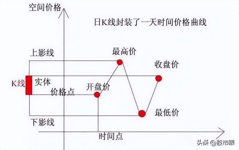 交易成败的界点有多重要当你炒股负债累累时一定要反复学习！