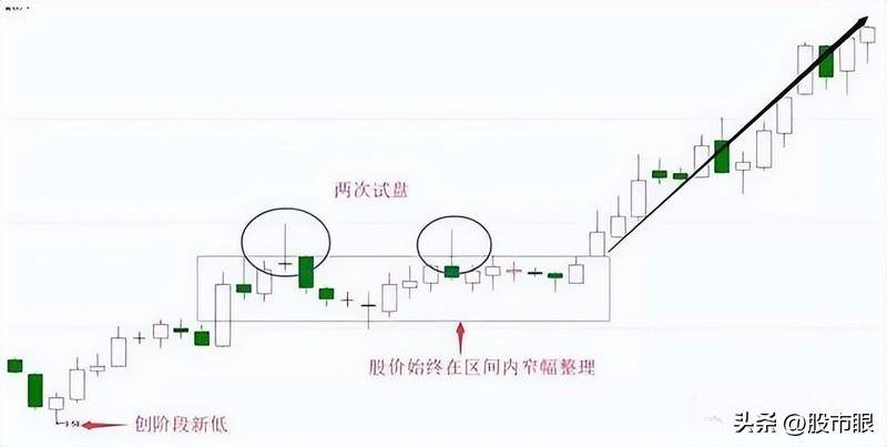 交易成败的界点有多重要当你炒股负债累累时一定要反复学习!