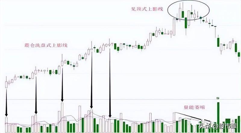 交易成败的界点有多重要当你炒股负债累累时一定要反复学习!
