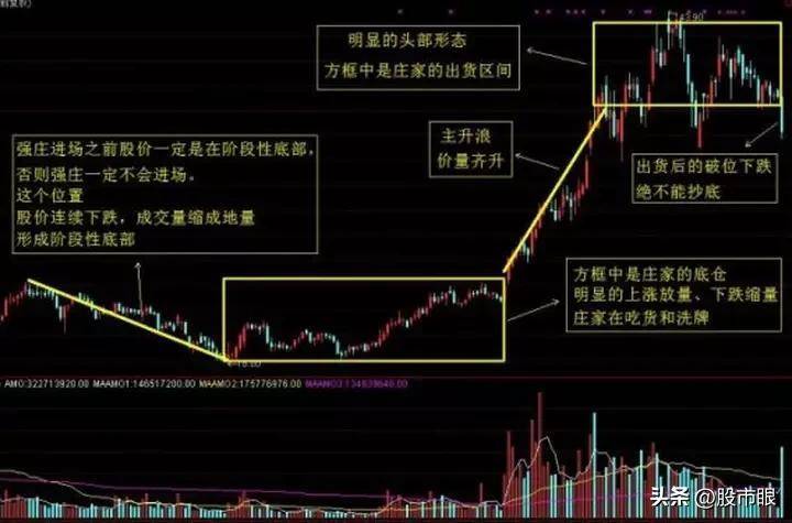 古话有云交易从来都不是市场的问题而是人的问题！
