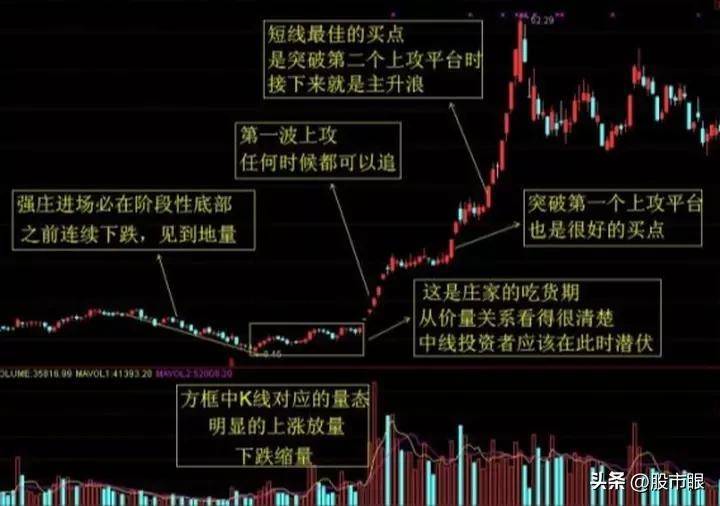 古话有云交易从来都不是市场的问题而是人的问题!