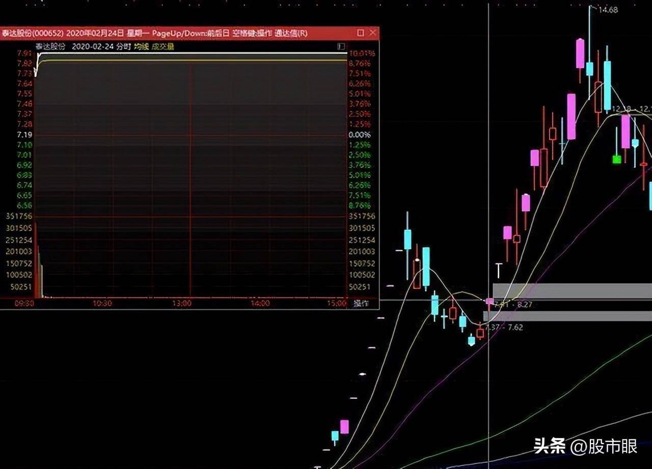 散户为什么赚不到钱?因为他们连主力思维是什么都不知道
