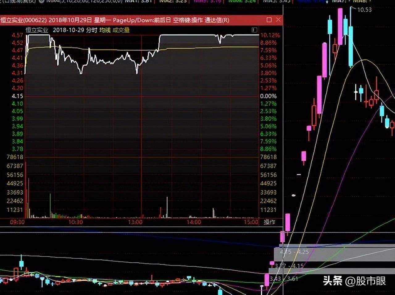 散户为什么赚不到钱?因为他们连主力思维是什么都不知道