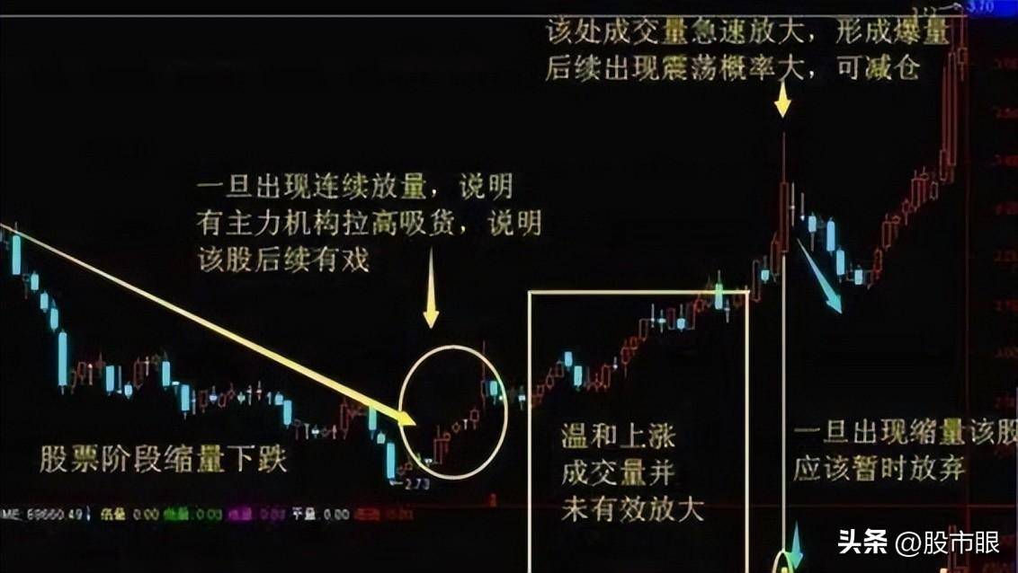 散户为什么赚不到钱?因为他们连主力思维是什么都不知道