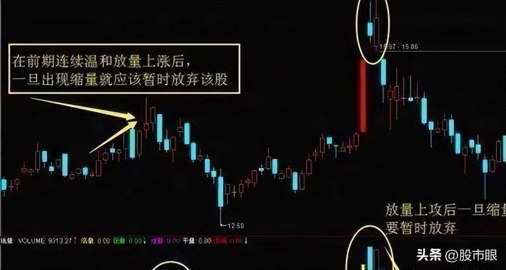 散户为什么赚不到钱?因为他们连主力思维是什么都不知道