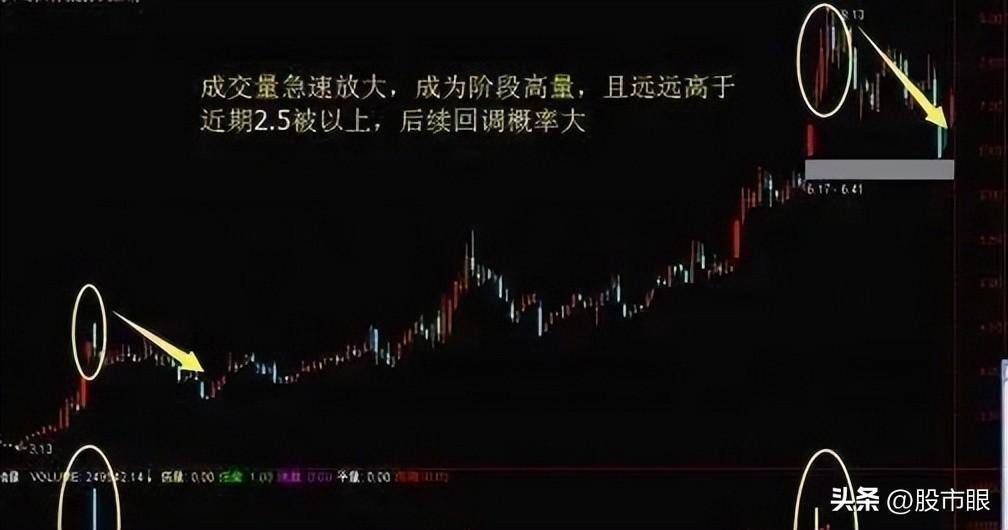 散户为什么赚不到钱?因为他们连主力思维是什么都不知道