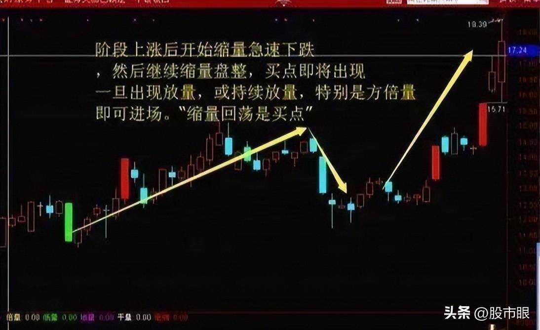 散户为什么赚不到钱?因为他们连主力思维是什么都不知道