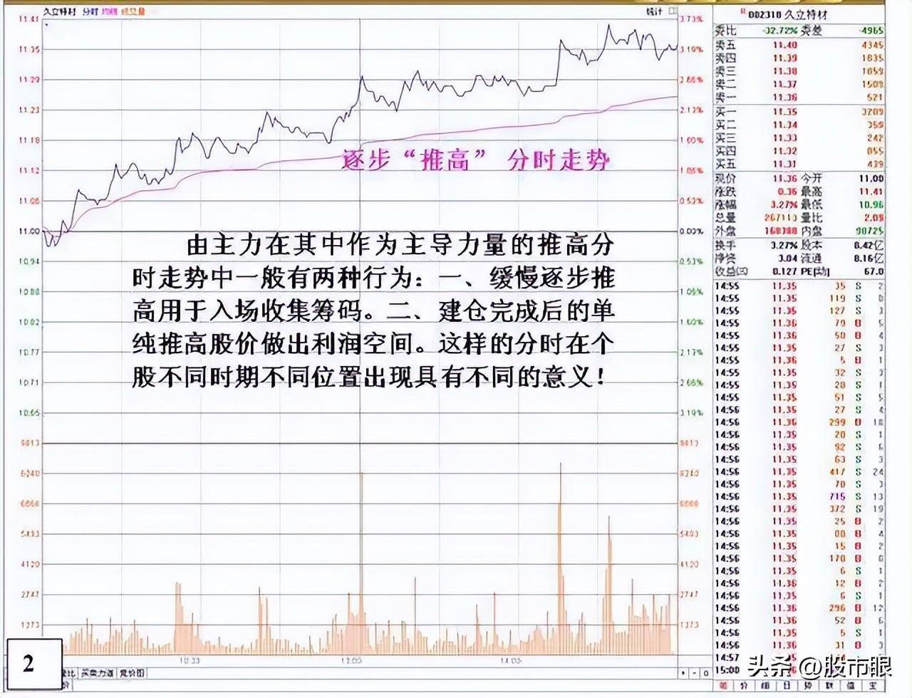 中国股市从未有人把分时图讲得这么透彻,仅分享这一次