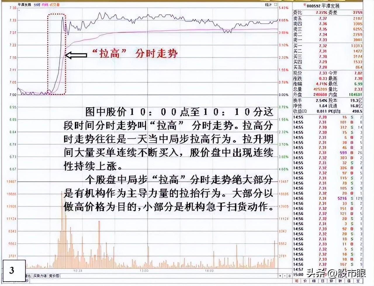 中国股市从未有人把分时图讲得这么透彻,仅分享这一次