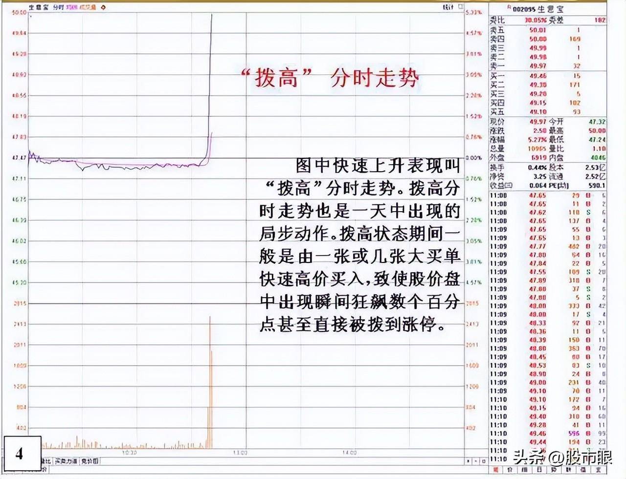 中国股市从未有人把分时图讲得这么透彻,仅分享这一次