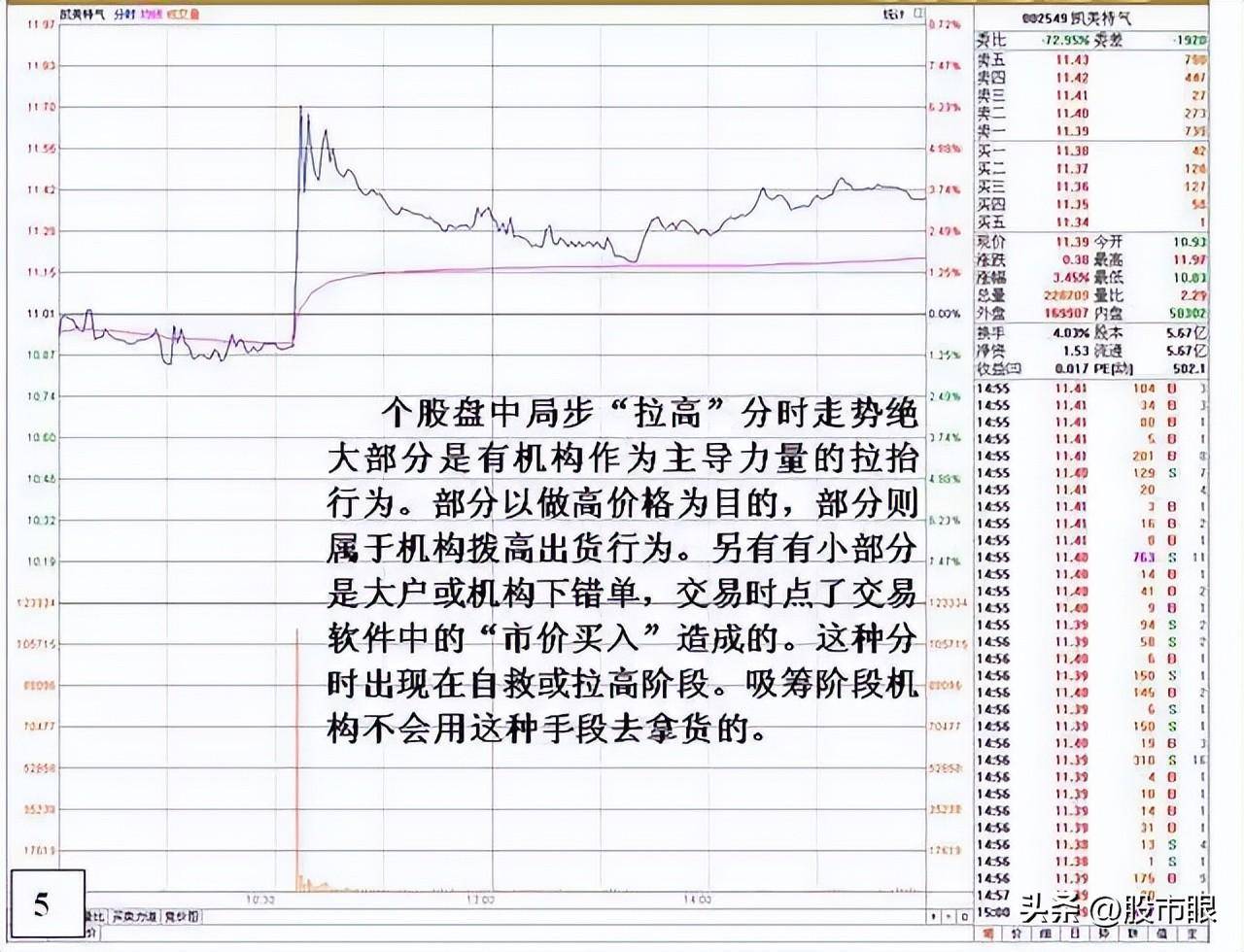 中国股市从未有人把分时图讲得这么透彻,仅分享这一次