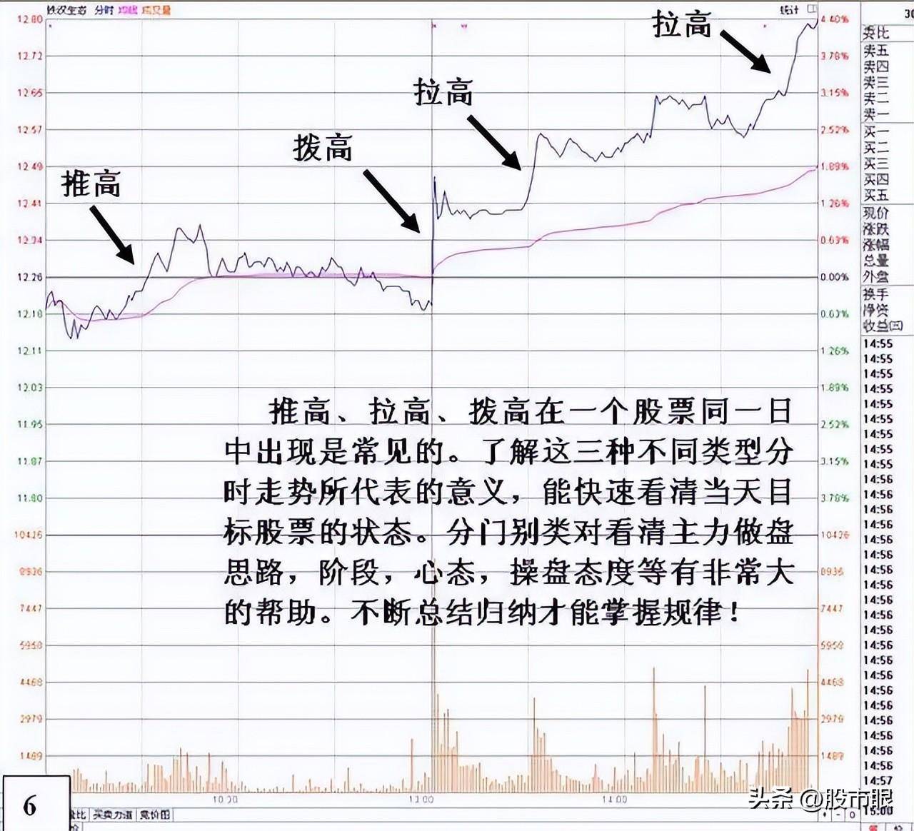 中国股市从未有人把分时图讲得这么透彻,仅分享这一次