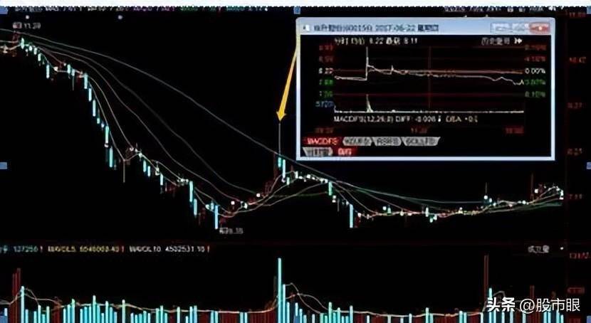 中国股市从未有人把分时图讲得这么透彻,仅分享这一次