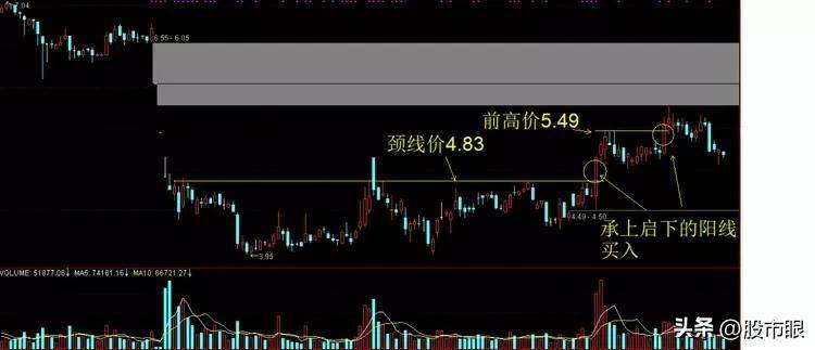 中国股市从未有人把分时图讲得这么透彻,仅分享这一次