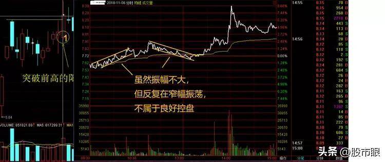中国股市从未有人把分时图讲得这么透彻,仅分享这一次