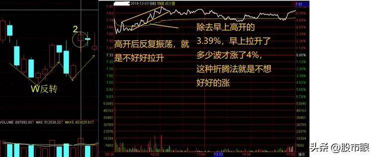 中国股市从未有人把分时图讲得这么透彻,仅分享这一次