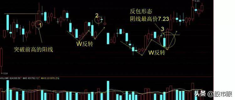中国股市从未有人把分时图讲得这么透彻,仅分享这一次