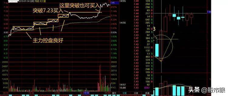 中国股市从未有人把分时图讲得这么透彻,仅分享这一次