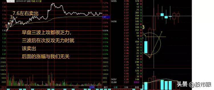 中国股市从未有人把分时图讲得这么透彻,仅分享这一次