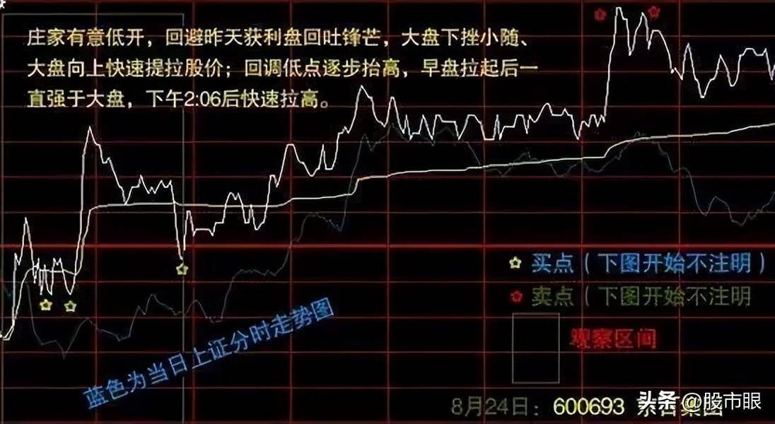 中国股市从未有人把分时图讲得这么透彻,仅分享这一次