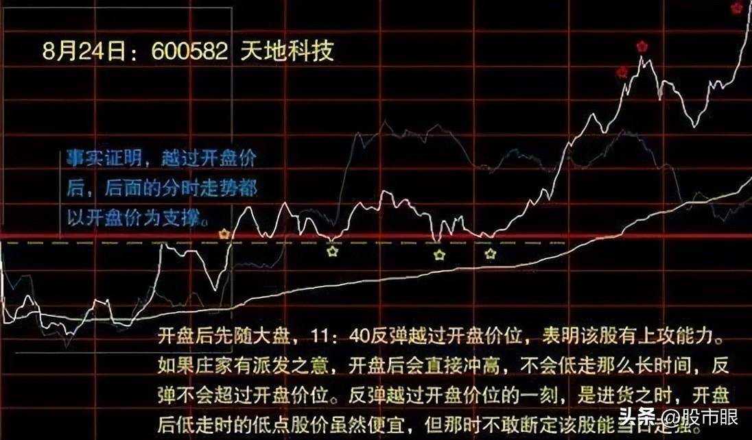中国股市从未有人把分时图讲得这么透彻,仅分享这一次