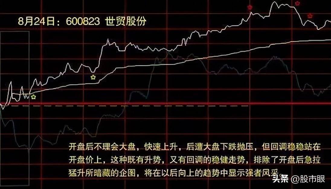 中国股市从未有人把分时图讲得这么透彻,仅分享这一次