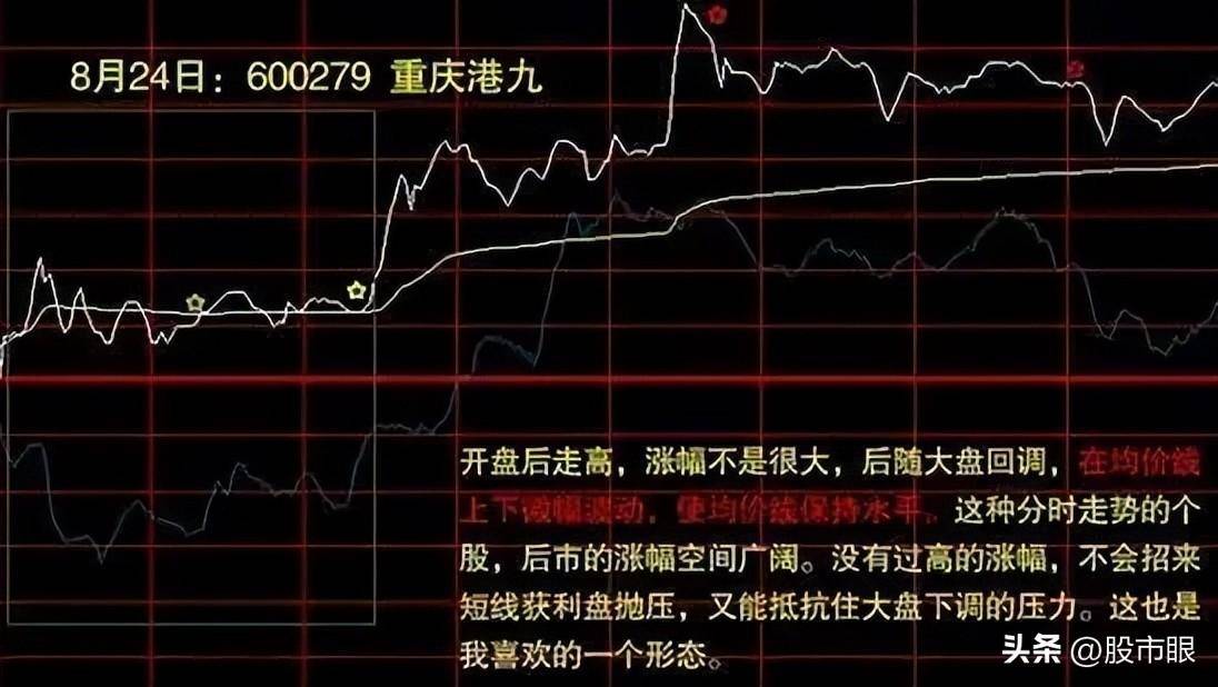中国股市从未有人把分时图讲得这么透彻,仅分享这一次